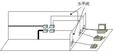 弱電工程中的“綜合布線(xiàn)”一般都包含些什么？