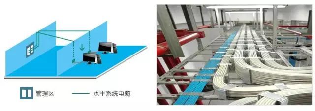 弱電工程中的“綜合布線(xiàn)”一般都包含些什么？