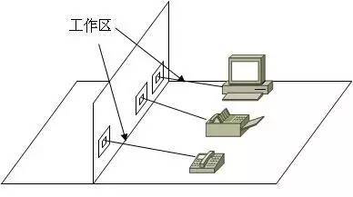 弱電工程中的“綜合布線(xiàn)”一般都包含些什么？