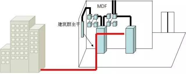 弱電工程中的“綜合布線(xiàn)”一般都包含些什么？