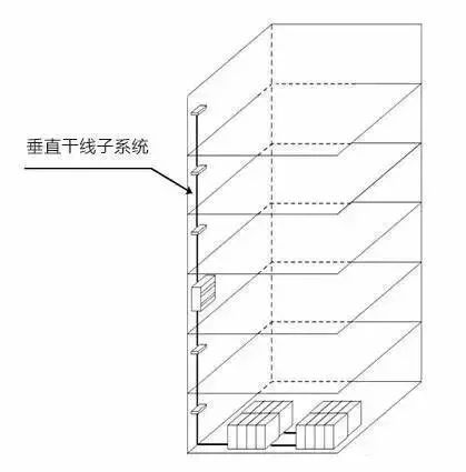 弱電工程中的“綜合布線(xiàn)”一般都包含些什么？