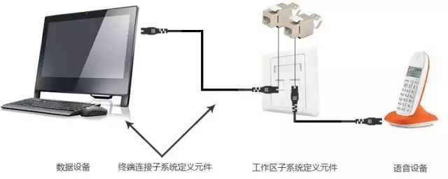 弱電工程中的“綜合布線(xiàn)”一般都包含些什么？